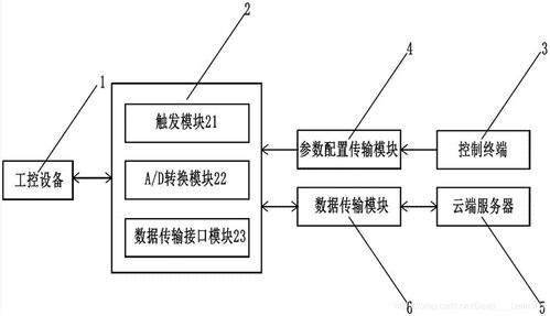 計算機(jī)的發(fā)展歷程與軟件應(yīng)用的演變