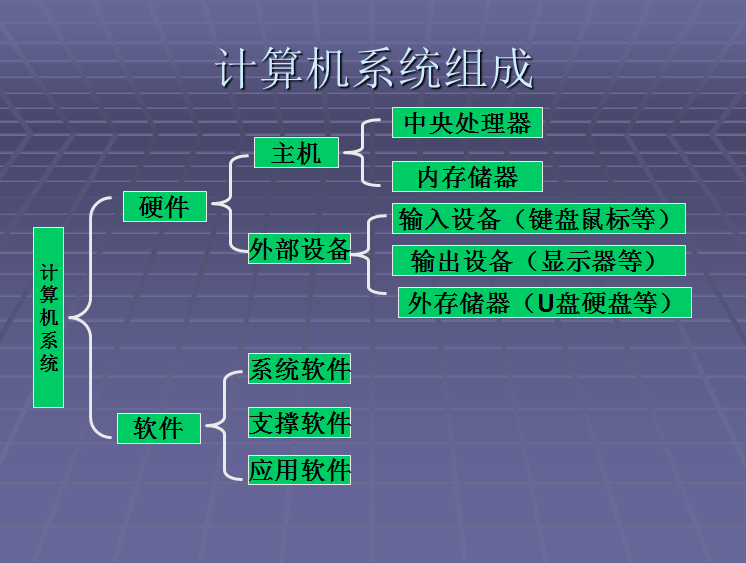計算機硬件與軟件 協同工作的微妙關系