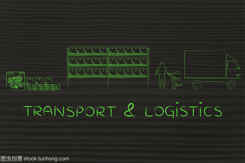 運(yùn)輸與物流 概念、關(guān)系與未來(lái)發(fā)展