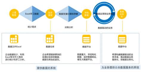 建設數(shù)據(jù)中臺？先審視企業(yè)數(shù)據(jù)底子，從數(shù)據(jù)處理服務起步