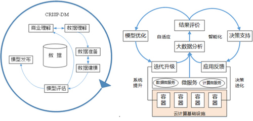 敏捷大數(shù)據(jù)方法論 打造高效靈活的數(shù)據(jù)處理服務