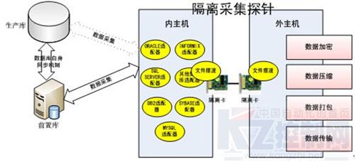 研祥工業(yè)服務器 聯(lián)邦數(shù)據(jù)交換系統(tǒng)的數(shù)據(jù)處理引擎