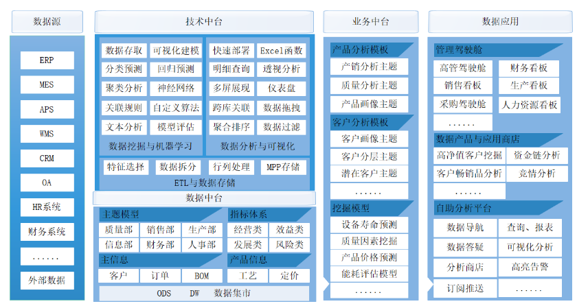 螳螂科技產(chǎn)研分享 做有生命力的SaaS產(chǎn)品架構——辦公專區(qū)數(shù)據(jù)處理服務的設計與實踐
