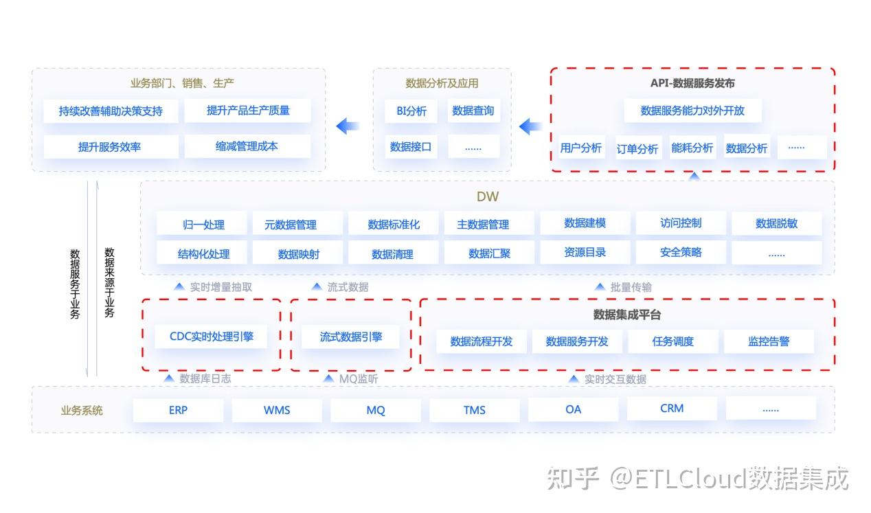 ETLCloud 輕量級數(shù)據(jù)中臺解決方案與數(shù)據(jù)處理服務的革新實踐