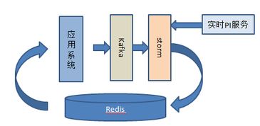 每天TB級(jí)數(shù)據(jù)處理，攜程大數(shù)據(jù)高并發(fā)應(yīng)用架構(gòu)涅槃之路