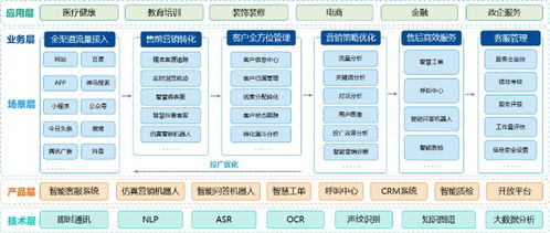 快商通雙喜臨門(mén) 躋身36氪企服金榜，智能客服與數(shù)據(jù)處理服務(wù)雙獲殊榮